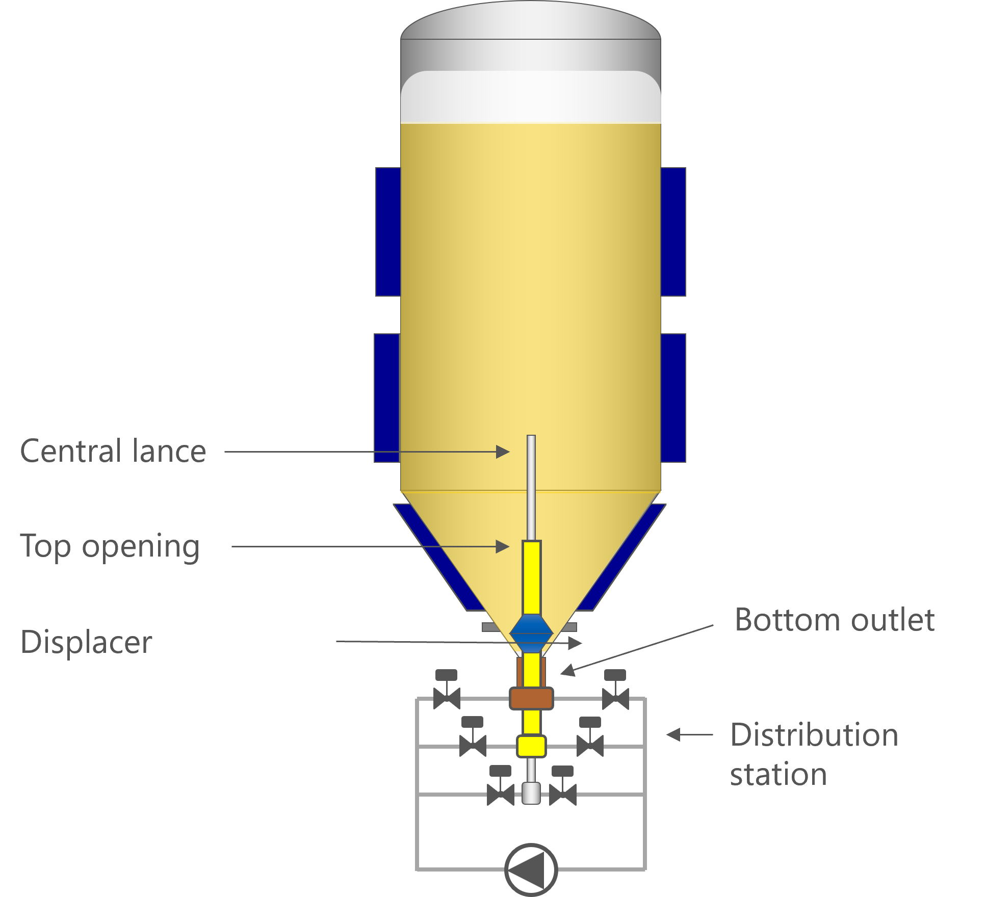 Method of operation