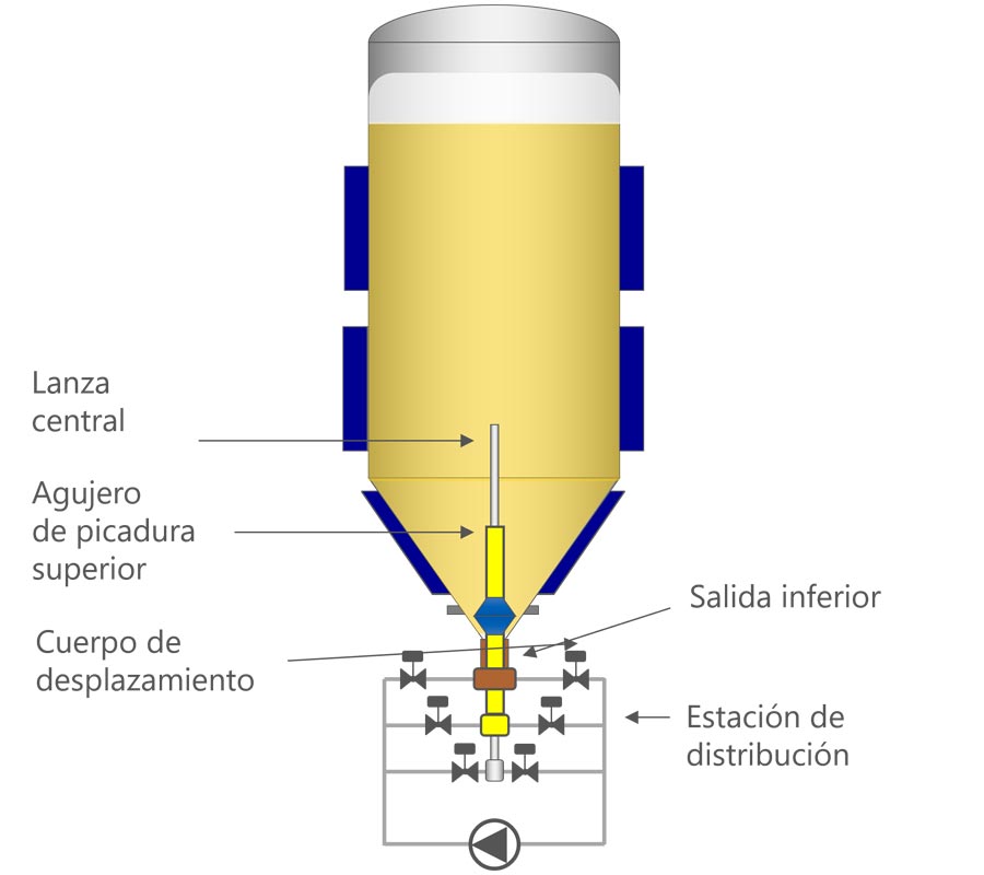 Principio de funcionamiento