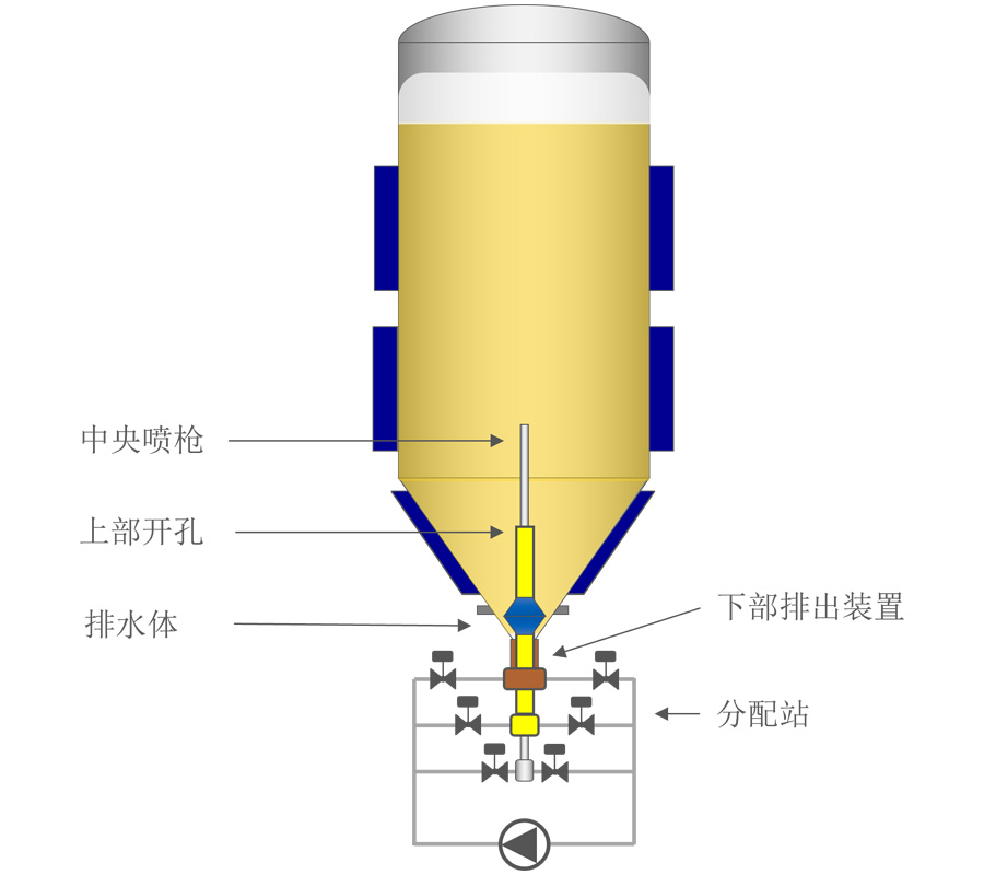 工作原理