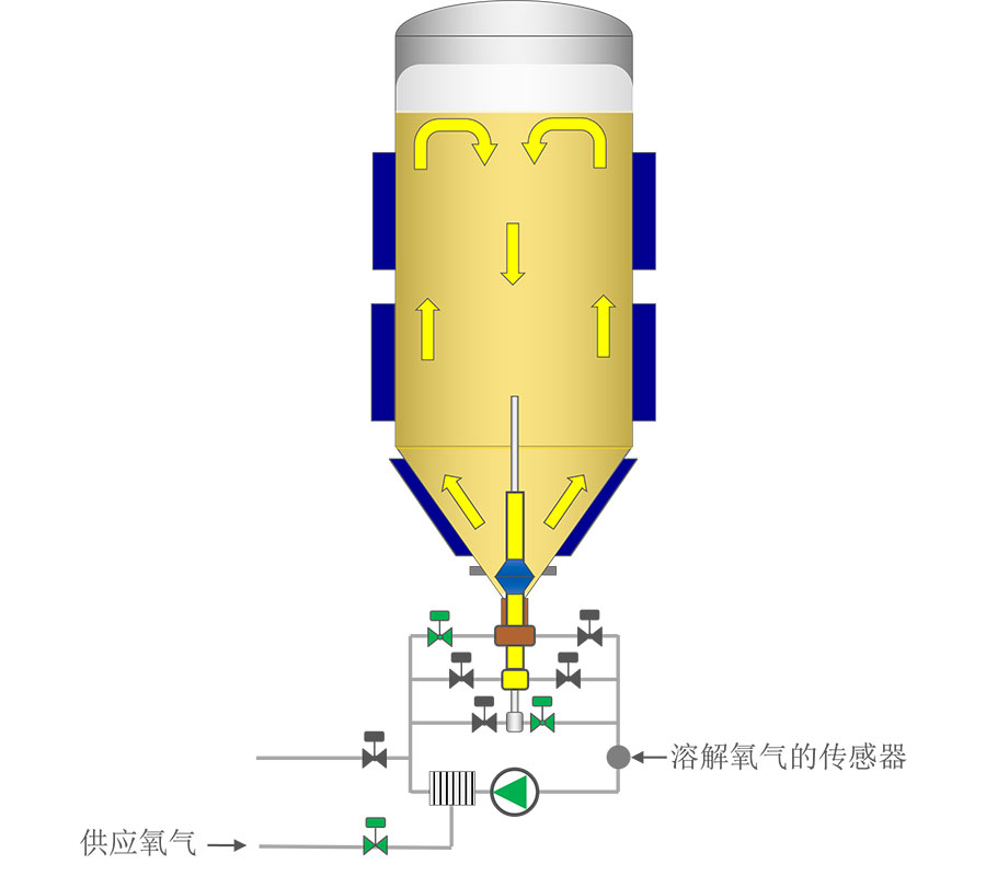 概述